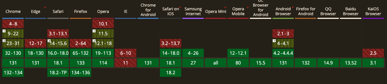 webp 사용가능 브라우저